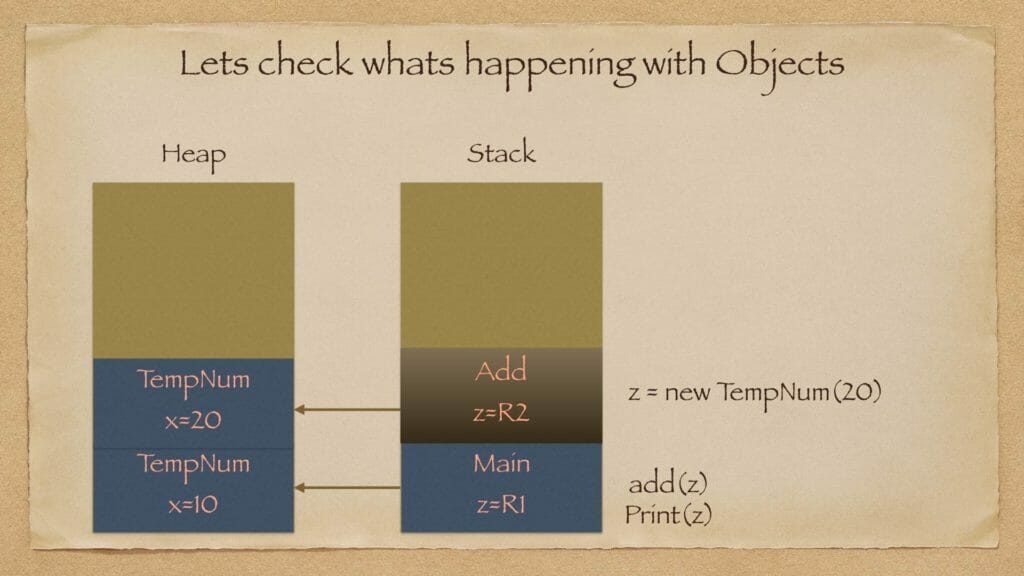 Java Call With Create Object