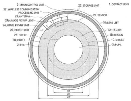 Sony’s Take on the Smart Contact Lens – Blink and Record